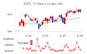 セプテーニ・ホールディングス
