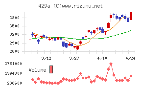 テクセンドフォトマスク