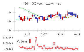 ソースネクスト