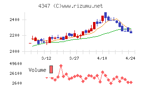 ブロードメディア