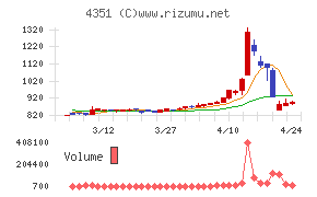 山田再生系債権回収総合事務所