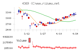 トリケミカル研究所