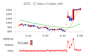 コアコンセプト・テクノロジー