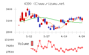 アイ・ピー・エス