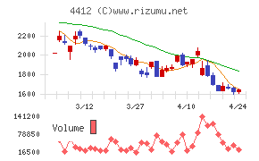 サイエンスアーツ