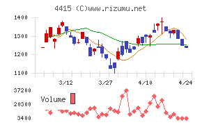 ブロードエンタープライズ