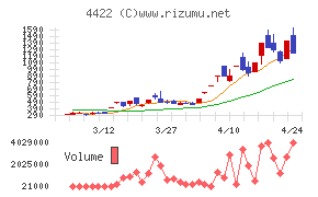 ＶＡＬＵＥＮＥＸ