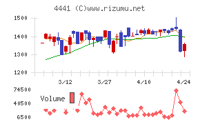 トビラシステムズ
