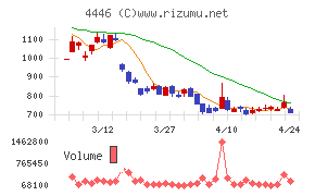 Ｌｉｎｋ－Ｕグループ