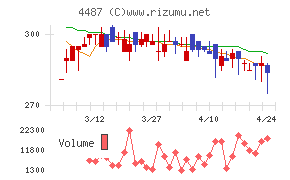 スペースマーケット