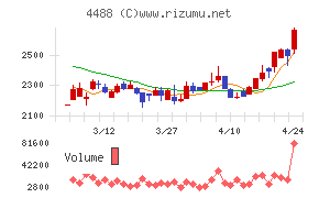 ＡＩ　ｉｎｓｉｄｅ