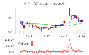 バリオセキュア