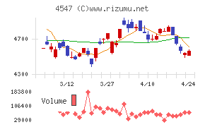 キッセイ薬品工業