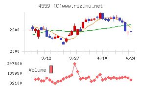 ゼリア新薬工業