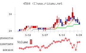 オンコセラピー・サイエンス