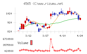 ネクセラファーマ