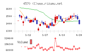 免疫生物研究所
