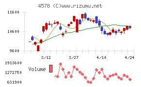 大塚ホールディングス