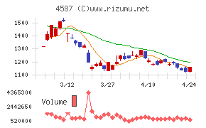 ペプチドリーム