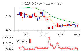 太陽ホールディングス