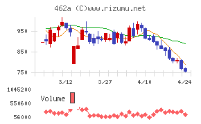 ＦＵＮＤＩＮＮＯ