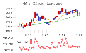 ＱＰＳホールディングス