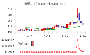 サニックスホールディングス