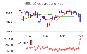 日本空調サービス