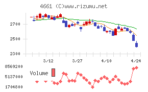 オリエンタルランド