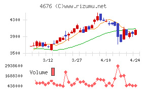フジ・メディア・ホールディングス