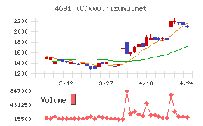 ワシントンホテル