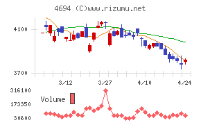 ビー・エム・エル
