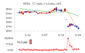 フィットクルー