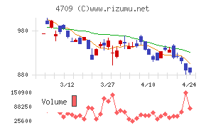 ＩＤホールディングス