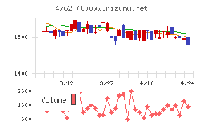 エックスネット