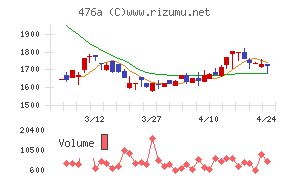 辻・本郷ＩＴコンサルティング