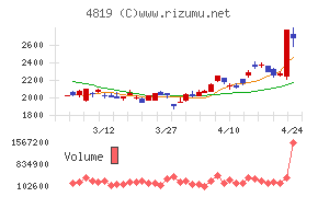 デジタルガレージ