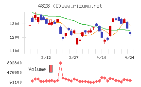 ビジネスエンジニアリング
