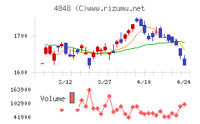 フルキャストホールディングス