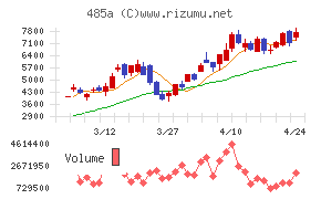 パワーエックス