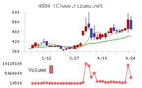 クリングルファーマ
