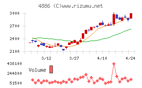 あすか製薬ホールディングス