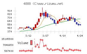 ステラファーマ