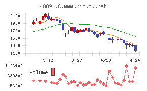 レナサイエンス
