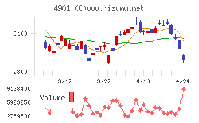 富士フイルムホールディングス