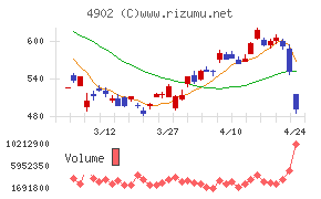 コニカミノルタ