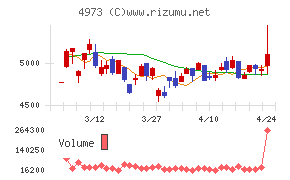日本高純度化学
