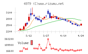 ＯＡＴアグリオ