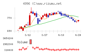 クミアイ化学工業
