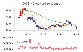 ＡＮＹＣＯＬＯＲ